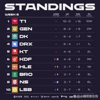 抽籤來決定 抽籤來決定