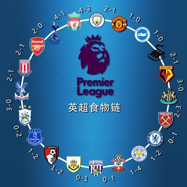 汇聚了全球 汇聚了全球